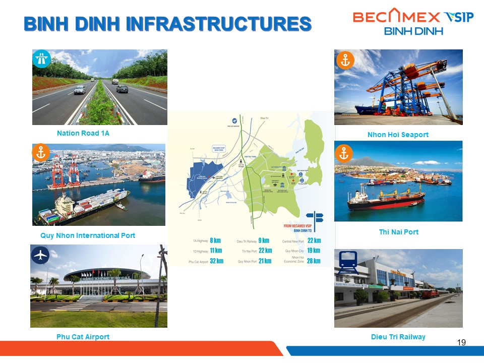 Binh Dinh Infrastructure