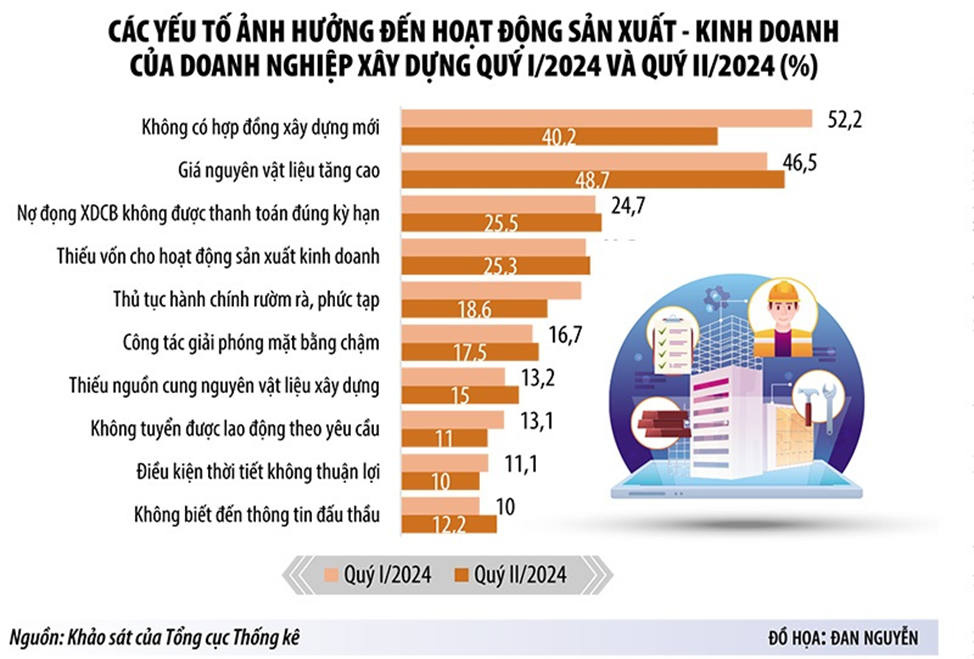 Kích đầu tư, đôn đốc giải ngân để thúc tăng trưởng