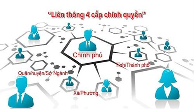 Chuyển đổi số - hướng đi tất yếu để xây dựng nền hành chính hiện đại, chuyên nghiệp